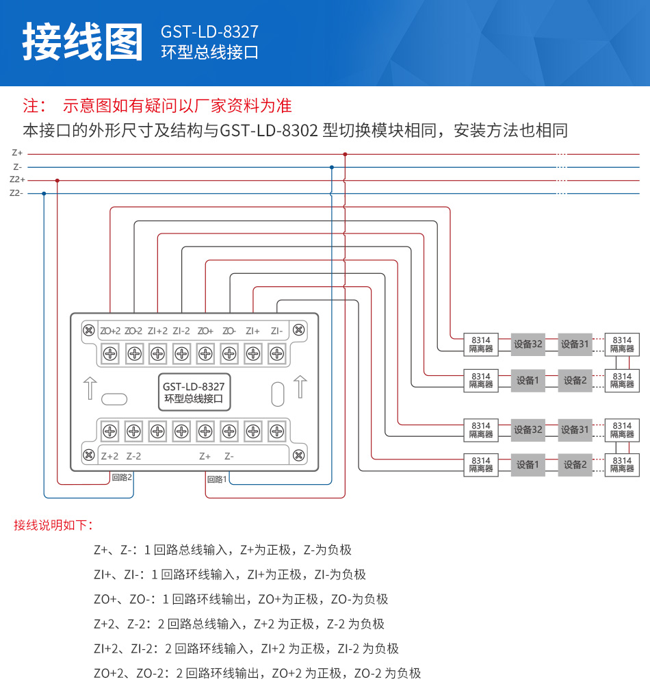 GST-LD-8327環型總線接口